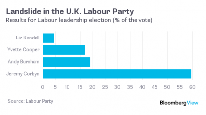 Shadow Cabinet split over benefits cap