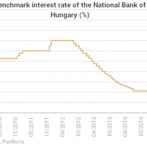 South Africa Leaves Interest Rates Unchanged