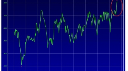 Dollar underpinned by rising  US yields before Fed meets