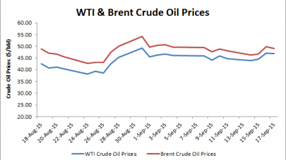 US Oil & US Brent still trading low