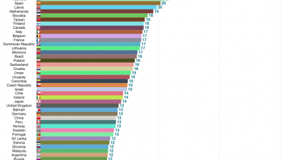 USA high-speed wireless is actually among the world’s slowest