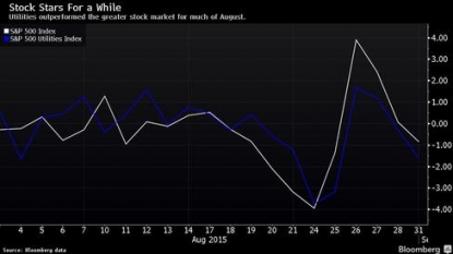 USA  stocks decline after Fed decision