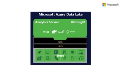 Ubuntu debuts in Microsoft Azure as part of HDInsight analytics