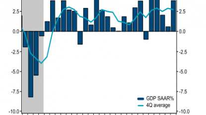 United States second quarter GDP growth revised up on spending, building