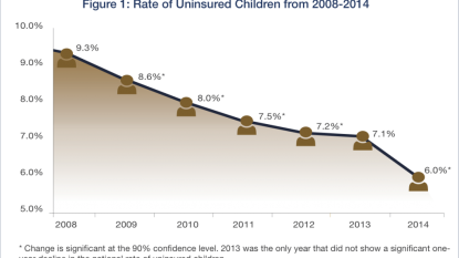 Utah still has 85000 uninsured children, Georgetown study shows