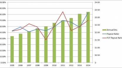 Analyst Price Target Update on Kimberly-Clark Corporation (NYSE:KMB)