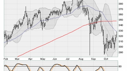 Apple Inc. (AAPL) Is Climbing On Better Than Expected Q4 Earnings