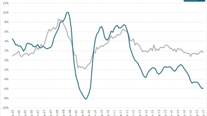 September CPI Drop in September; Concerns Regarding Deflationary Pressure Deepen