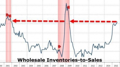 Car-buying fuels bump in retail sales