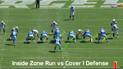 Cardinals vs. Lions: Point Spread, & Over-Under