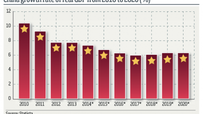 Central bank cuts interest rates, reserve requirement, lifts deposit rate ceiling