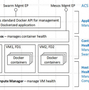 Certified partners announced for Microsoft Azure IoT platform