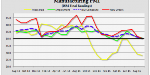 China factory activity shrinks for second month