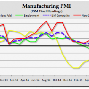 China factory activity shrinks for second month