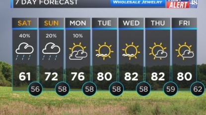 Cloudy Sunday; Warming Up By Monday