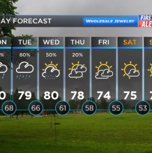 Weather: Morning rain, clouds to stick around