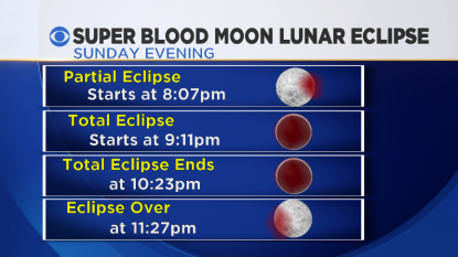 Don’t miss Sunday’s rare supermoon lunar eclipse