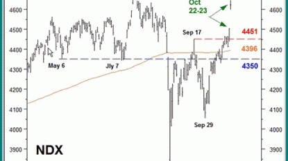 Equity Markets Fall as Fed Meeting Approaches