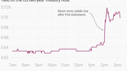 Fed Suggests It Will Consider a December Rate Hike