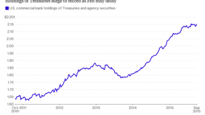 Fed’s Dudley: Rate hike possible this year if data meets forecasts