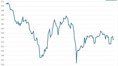 Fortescue’s iron ore shipments see slight rise in September quarter