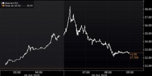 Glencore helps Britain’s FTSE 100 to climb higher