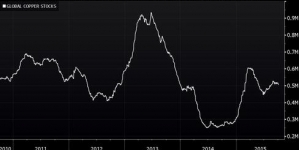 Glencore share price surges amid takeover speculation