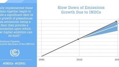 Global temperature will increase around 3 degrees Celsius: European Commission