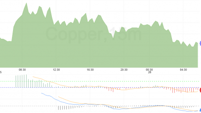 Gold up after Federal Reserve rate outlook spurs biggest drop this month