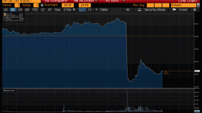 GrubHub (NYSE:GRUB) Down 20% in Midmorning Trading