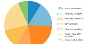 Here’s why Americans are getting new credit and debit cards