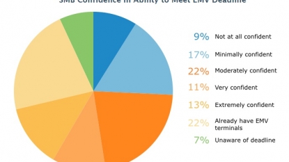 Here’s why Americans are getting new credit and debit cards