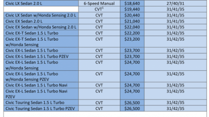 Honda Civic Pricing leaked