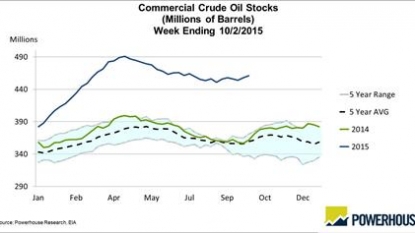 Oil higher as traders look past China to potential supply fall