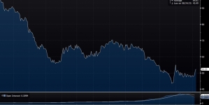 Oil prices edge back above the $50 per barrel mark