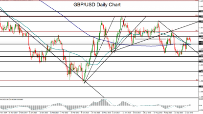 Pound Sterling to US Dollar (GBP/USD) Exchange Rate Forecast: UK Sales Figures