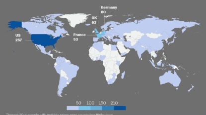 Nobel prizes are all in the DNA, and the neutrinos it seems