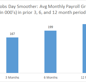 U.S. unemployment rate unchanged at 5.1 pct. in September