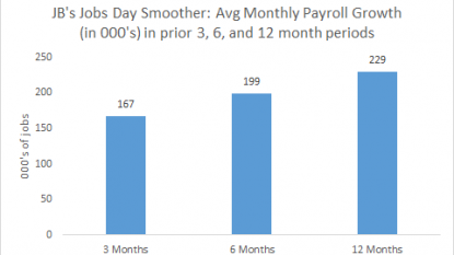 U.S. unemployment rate unchanged at 5.1 pct. in September