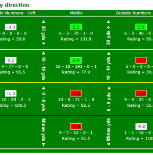 DraftKings Week 4 Dream Lineup: Derek Carr, Joseph Randle Best Value Picks