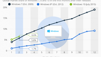 Gallery: Windows 10 Build 10565