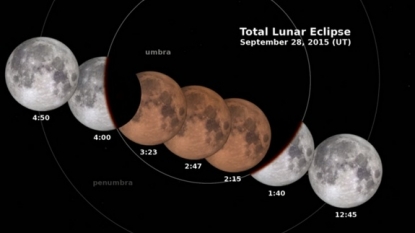 ‘Supermoon’ coincides with lunar eclipse