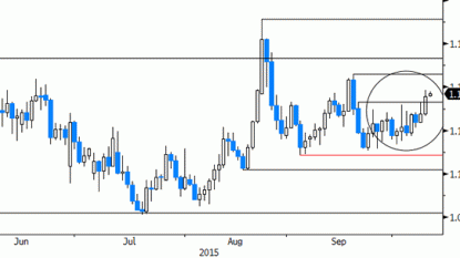 Beige Book: Manufacturing Hurt By Stronger Dollar