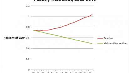 Treasury postpones two-year debt auction