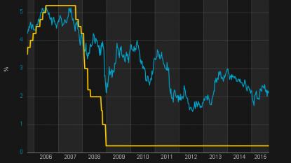 U.S. dollar rises on rate-hike speculation