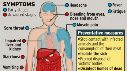 World Health Organization confirms: Calabar patient ‘did not have Ebola