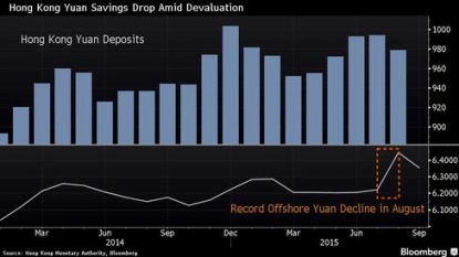 Yuan at 7-week high