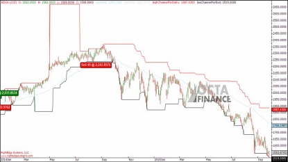 Wood Group John Plc Given Consensus Recommendation of “Hold” by Brokerages