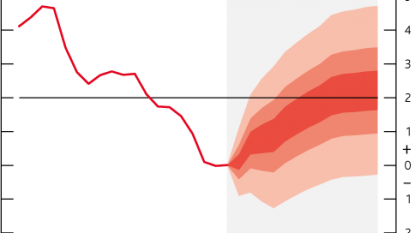 Bank of England Cautious about Raising Interest Rates