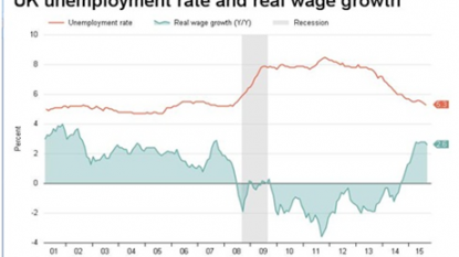 BoE’s Haldane says United Kingdom economic growth not spectacular